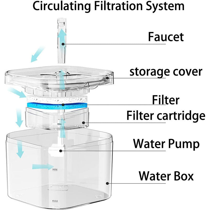 2.2L Pet Water Fountain with Two Flow Modes for Cats and Small Dogs