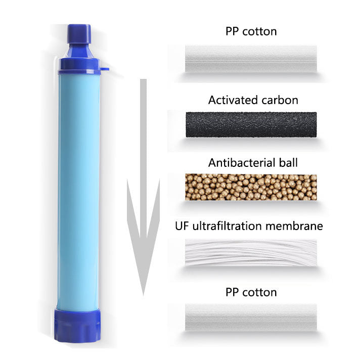 Straw Water Filter Survival Filtration Portable Gear Emergency Preparedness For Camping Travel-Blue