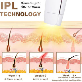 Permanent IPL Laser Hair Removal Device with LCD for Whole Body Use