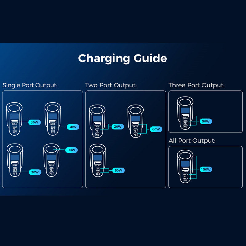 150W 4 in 1 Car Charger with 3 USB Ports & Socket for iPhone 14 Samsung