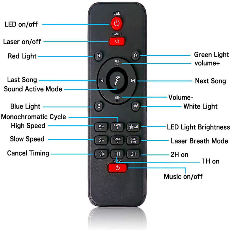 3 in 1 Galaxy Projector with LED Nebula Cloud/Moving Ocean Wave Night Light for Kid Baby, Built-in Music Speaker Voice Control