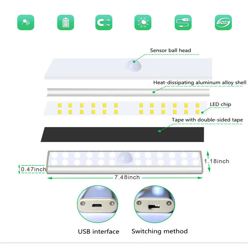 LED Closet Light 24-LED Rechargeable Motion Sensor White Light Bar for Stairs Wardrobe Kitchen Hallway (1 Pack)