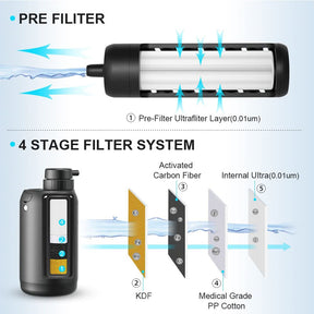 Portable Electric Water Filter System with Emergency Lighting for Hurricane Camping